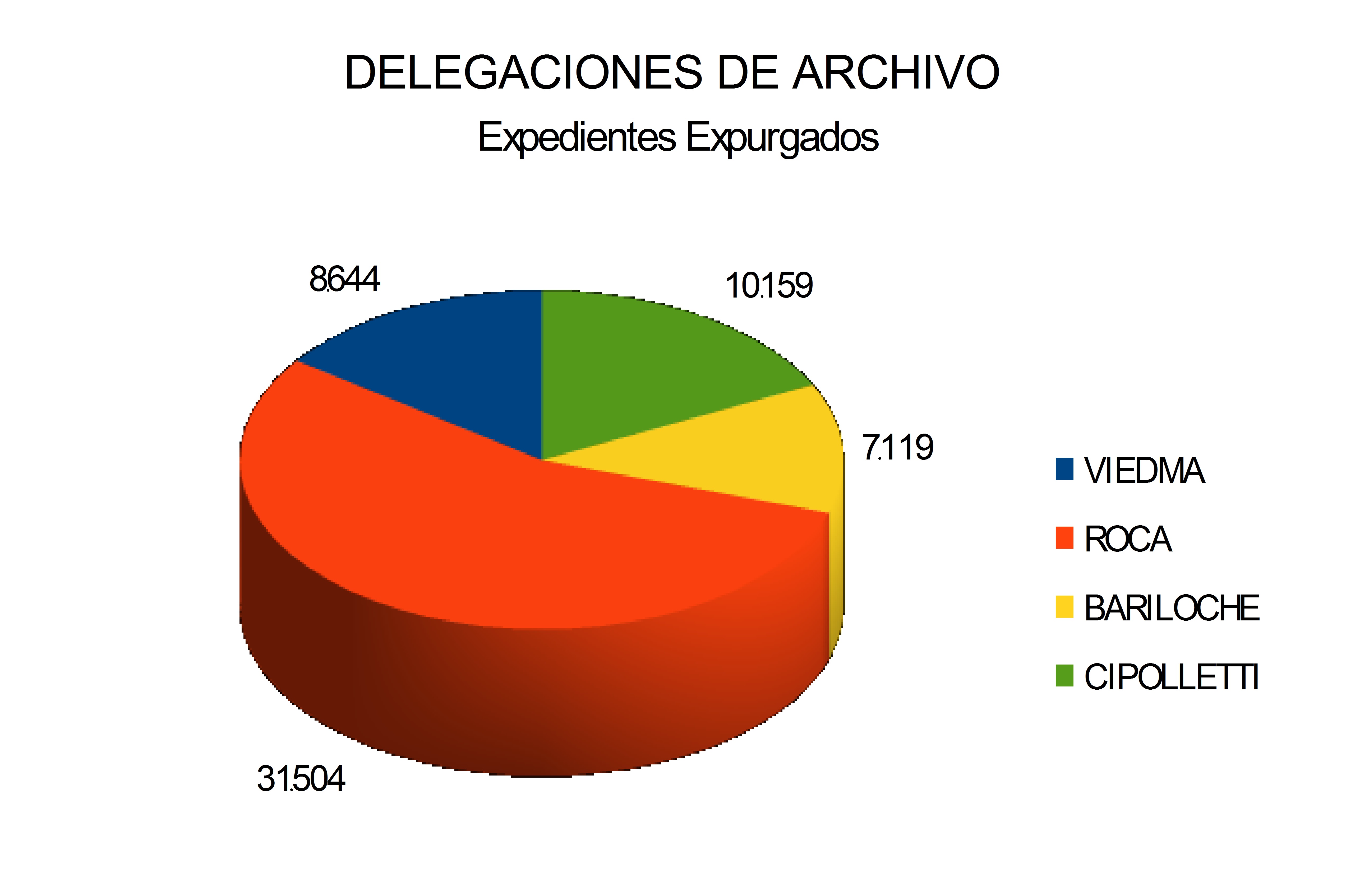 Ingresos por Circunscripción